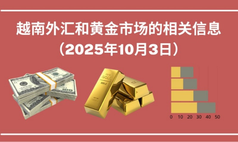 越南外汇和黄金市场的相关信息【图表新闻】