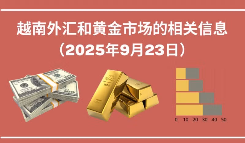 越南外汇和黄金市场的相关信息【图表新闻】