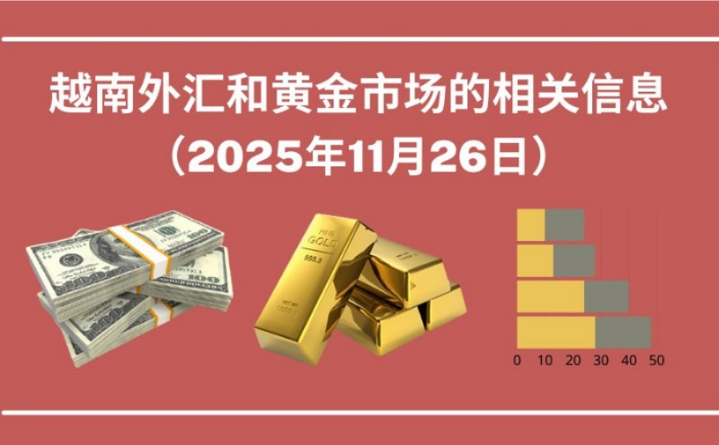 越南外汇和黄金市场的相关信息【图表新闻】