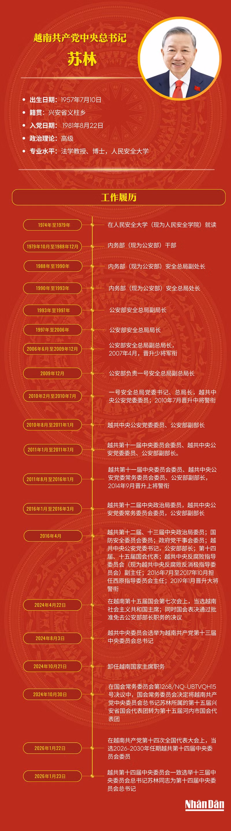 to-lam-tieu-su.png