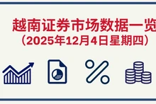 12月4日越南证券市场数据一览 【图表新闻】