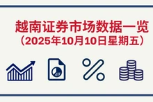 10月10日越南证券市场数据一览 【图表新闻】
