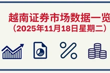 11月18日越南证券市场数据一览 【图表新闻】