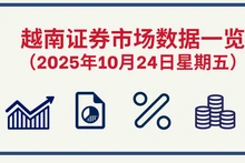 10月24日越南证券市场数据一览 【图表新闻】
