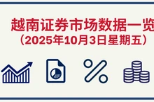 10月3日越南证券市场数据一览 【图表新闻】