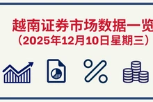 12月10日越南证券市场数据一览 【图表新闻】