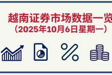 10月6日越南证券市场数据一览 【图表新闻】