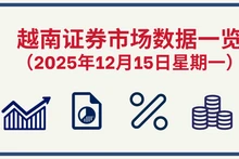12月15日越南证券市场数据一览 【图表新闻】