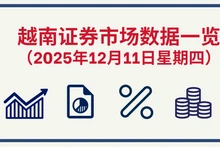 12月11日越南证券市场数据一览 【图表新闻】