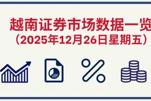 12月26日越南证券市场数据一览 【图表新闻】