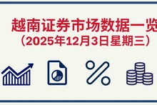 12月3日越南证券市场数据一览 【图表新闻】