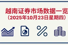 10月23日越南证券市场数据一览 【图表新闻】