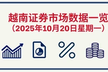 10月20日越南证券市场数据一览 【图表新闻】