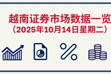 10月14日越南证券市场数据一览 【图表新闻】