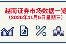 11月5日越南证券市场数据一览 【图表新闻】
