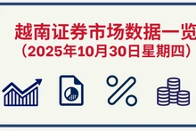 10月30日越南证券市场数据一览 【图表新闻】