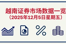 12月5日越南证券市场数据一览 【图表新闻】