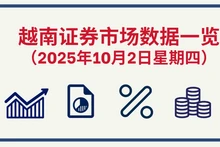 10月2日越南证券市场数据一览 【图表新闻】
