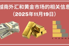 越南外汇和黄金市场的相关信息【图表新闻】
