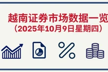 10月9日越南证券市场数据一览 【图表新闻】