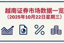 10月22日越南证券市场数据一览 【图表新闻】