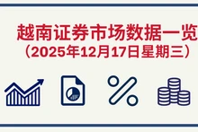 12月17日越南证券市场数据一览 【图表新闻】