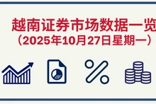 10月27日越南证券市场数据一览 【图表新闻】