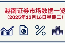 12月16日越南证券市场数据一览 【图表新闻】
