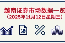 11月12日越南证券市场数据一览 【图表新闻】