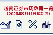 9月11日越南证券市场数据一览 【图表新闻】