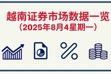 8月4日越南证券市场数据一览 【图表新闻】