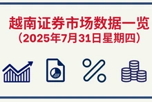 7月31日越南证券市场数据一览 【图表新闻】