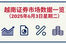 6月3日越南证券市场数据一览 【图表新闻】