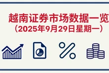 9月29日越南证券市场数据一览 【图表新闻】