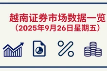 9月26日越南证券市场数据一览 【图表新闻】