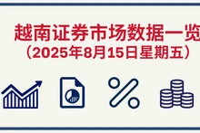 8月15日越南证券市场数据一览 【图表新闻】