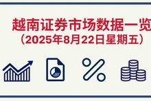 8月22日越南证券市场数据一览 【图表新闻】