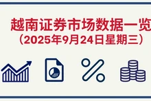 9月24日越南证券市场数据一览 【图表新闻】