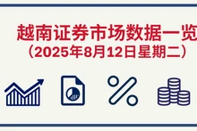 8月12日越南证券市场数据一览 【图表新闻】