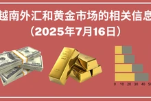 越南外汇和黄金市场的相关信息【图表新闻】