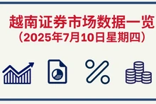 7月10日越南证券市场数据一览 【图表新闻】