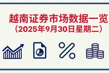 9月30日越南证券市场数据一览 【图表新闻】