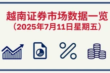 7月11日越南证券市场数据一览 【图表新闻】