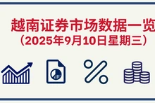 9月10日越南证券市场数据一览 【图表新闻】
