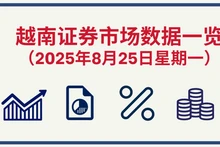 8月25日越南证券市场数据一览 【图表新闻】