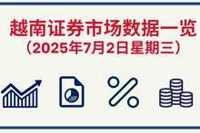 7月2日越南证券市场数据一览 【图表新闻】