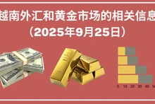 越南外汇和黄金市场的相关信息【图表新闻】