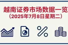 7月8日越南证券市场数据一览 【图表新闻】