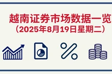 8月19日越南证券市场数据一览 【图表新闻】