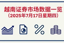 7月17日越南证券市场数据一览 【图表新闻】